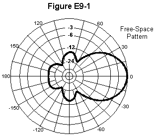 E9-1